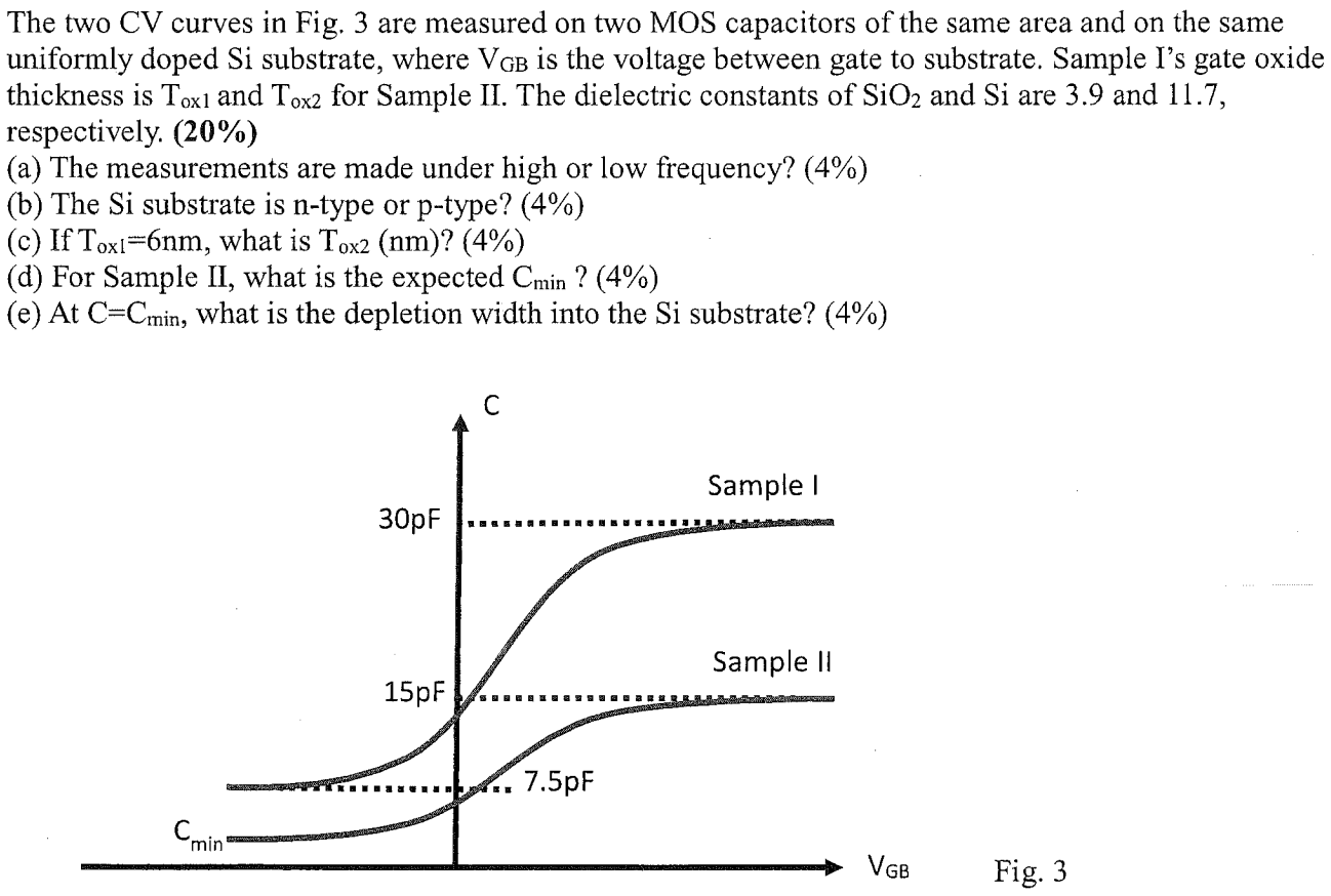 The two CV curves in Fig. 3 are measured on two MOS capacitors of the same area and on the same uniformly doped Si substrate, where VGB is the voltage between gate to substrate. Sample I's gate oxide thickness is Tox1 and Tox2 for Sample II. The dielectric constants of SiO2 and Si are 3.9 and 11.7, respectively. (20%) (a) The measurements are made under high or low frequency? (4%) (b) The Si substrate is n-type or p-type? (4%) (c) If ToxI = 6 nm, what is Tox2(nm)? (4%) (d) For Sample II, what is the expected Cmin ? (4%) (e) At C = Cmin, what is the depletion width into the Si substrate? (4%) Fig. 3