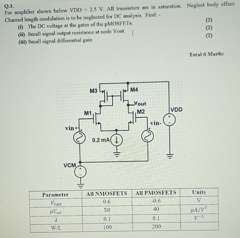 Q.1. For amplifier shown below VDD = 2.5 V. All transistors are in saturation. Neglect body effect. Channel length modulation is to be neglected for DC analysis. Find: - (i) The DC voltage at the gates of the pMOSFETs. (ii) Small signal output resistance at node Vout. (2) (iii) Small signal differential gain (2) Total 6 Marks 