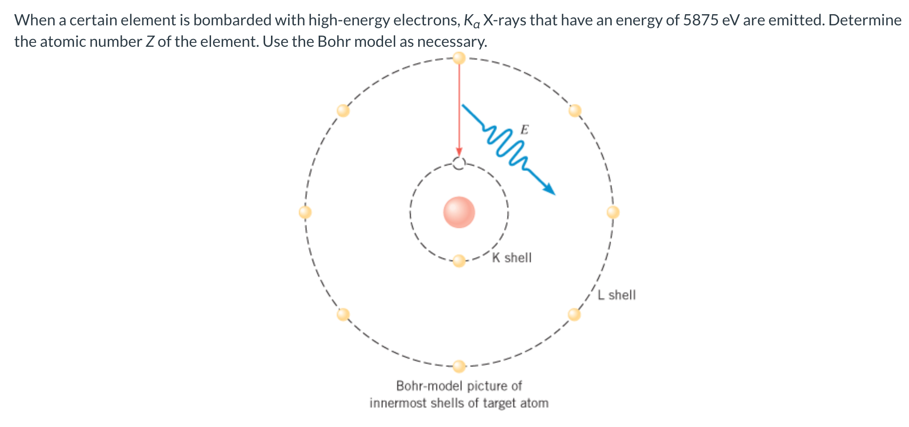 When a certain element is bombarded with high-energy electrons, KaX-rays that have an energy of 5875 eV are emitted. Determine the atomic number Z of the element. Use the Bohr model as necessary. Bohr-model picture of innermost shells of target atom