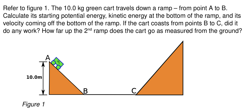 Refer to figure 1. The 10.0 kg green cart travels down a ramp - from point A to B. Calculate its starting potential energy, kinetic energy at the bottom of the ramp, and its velocity coming off the bottom of the ramp. If the cart coasts from points B to C, did it do any work? How far up the 2nd ramp does the cart go as measured from the ground? Figure 1