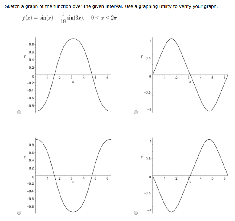 Sketch a graph of the function over the given interval. Use a graphing utility to verify your graph. f(x) = sin⁡(x)−118 sin⁡(3x), 0 ≤ x ≤ 2π 