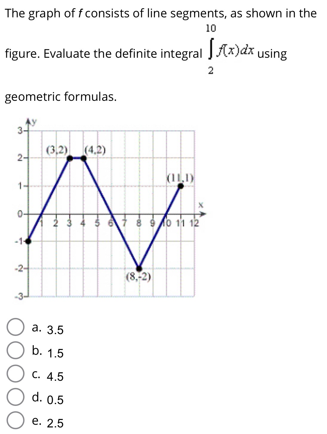 The graph of f consists of line segments, as shown in the 10 figure. Evaluate the definite integral ∫ 2 10 f(x)dx using 2 geometric formulas. a. 3.5 b. 1.5 C. 4.5 d. 0.5 e. 2.5