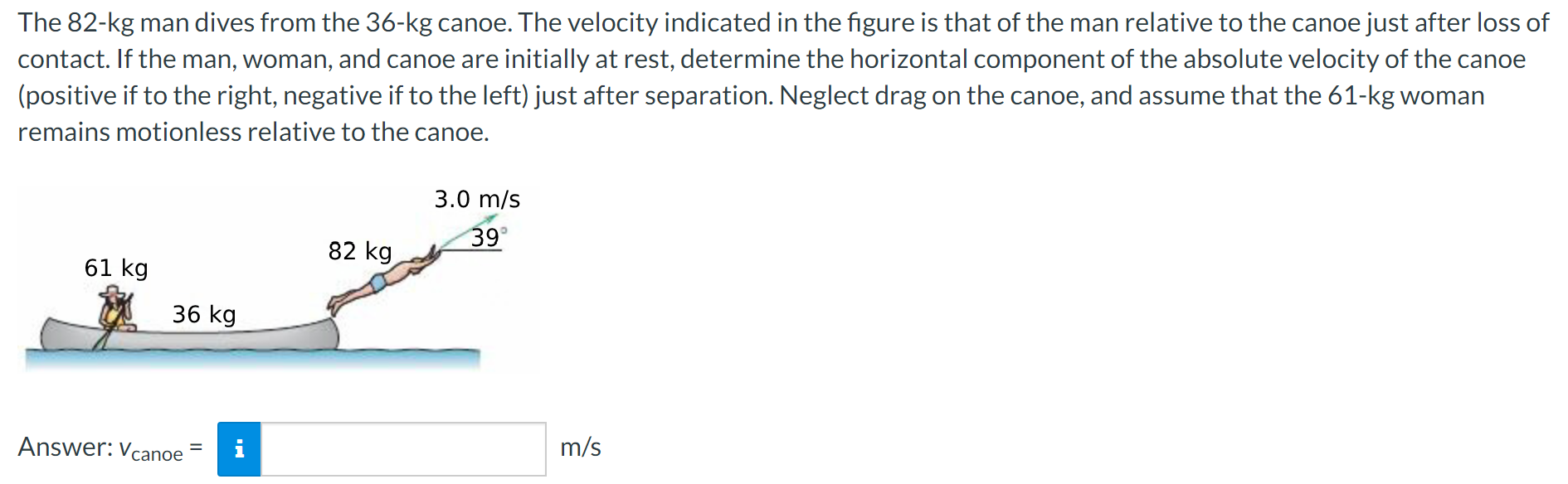 The 82−kg man dives from the 36−kg canoe. The velocity indicated in the figure is that of the man relative to the canoe just after loss of contact. If the man, woman, and canoe are initially at rest, determine the horizontal component of the absolute velocity of the canoe (positive if to the right, negative if to the left) just after separation. Neglect drag on the canoe, and assume that the 61-kg woman remains motionless relative to the canoe. Answer: vcanoe = m/s