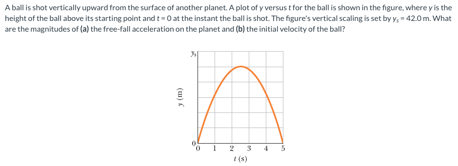 A ball is shot vertically upward from the surface of another planet. A plot of y versus t for the ball is shown in the figure, where y is the height of the ball above its starting point and t = 0 at the instant the ball is shot. The figure's vertical scaling is set by ys = 42.0 m. What are the magnitudes of (a) the free-fall acceleration on the planet and (b) the initial velocity of the ball?