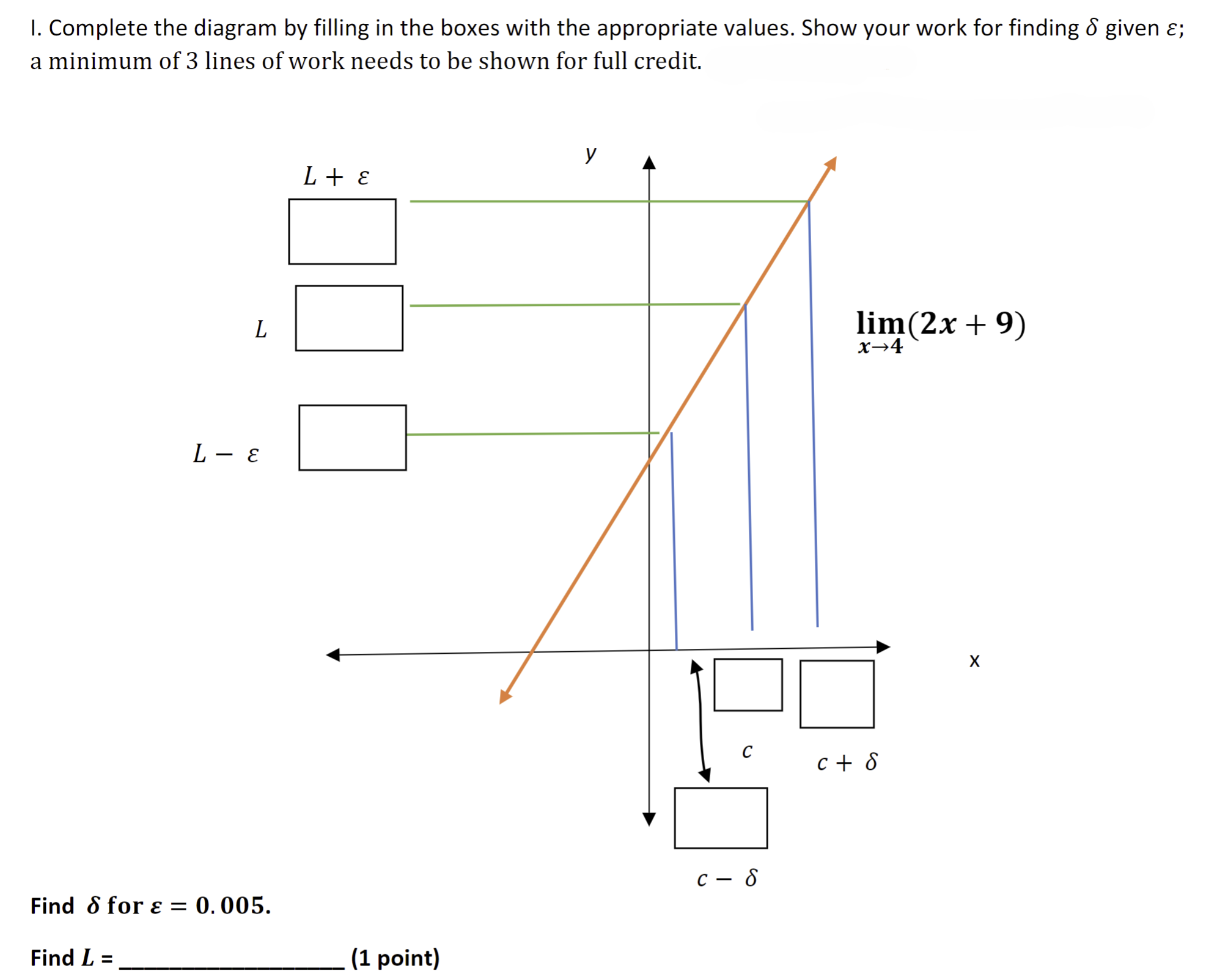 I. Complete the diagram by filling in the boxes with the appropriate values. Show your work for finding δ given ε; a minimum of 3 lines of work needs to be shown for full credit. Find δ for ε = 0.005. Find L = (1 point)