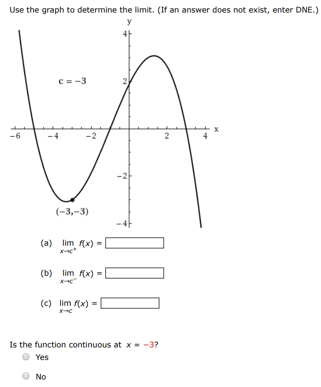 Use the graph to determine the limit. (If an answer does not exist, enter DNE.) (a) limx→c+ f(x) = (b) limx→c− f(x) = (c) limx→c f(x) = Is the function continuous at x = −3 ? Yes No