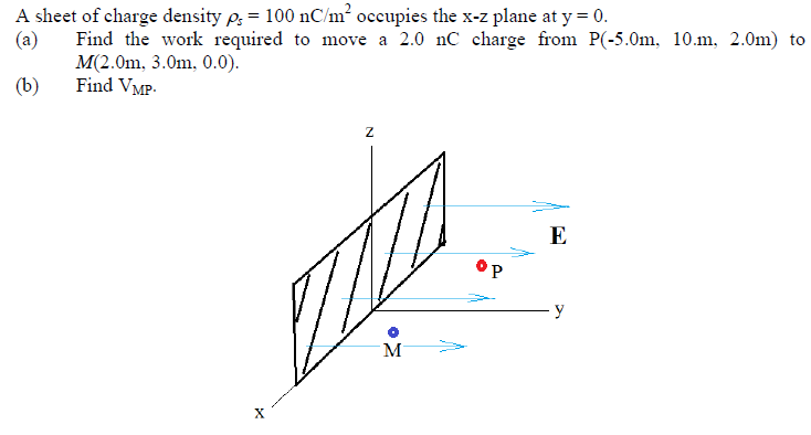 A sheet of charge density ρs = 100 nC/m2 occupies the x−z plane at y = 0. (a) Find the work required to move a 2.0 nC charge from P(−5.0 m, 10. m, 2.0 m) to M(2.0 m, 3.0 m, 0.0). (b) Find VMP. 