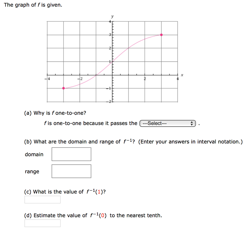 The graph of f is given. (a) Why is f one-to-one? f is one-to-one because it passes the (b) What are the domain and range of f−1 ? (Enter your answers in interval notation.) domain range (c) What is the value of f−1(1) ? (d) Estimate the value of f−1(0) to the nearest tenth.