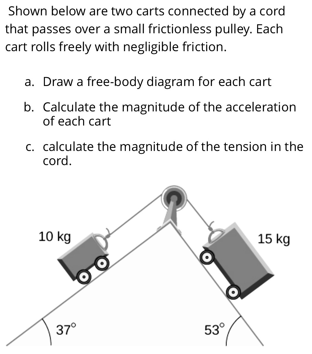 Shown below are two carts connected by a cord that passes over a small frictionless pulley. Each cart rolls freely with negligible friction. a. Draw a free-body diagram for each cart b. Calculate the magnitude of the acceleration of each cart c. calculate the magnitude of the tension in the cord.