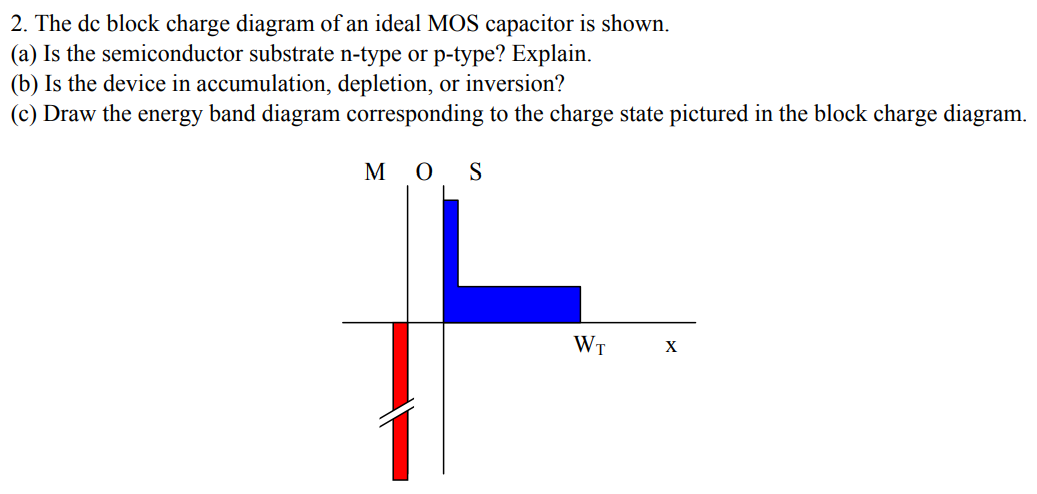 The dc block charge diagram of an ideal MOS capacitor is shown. (a) Is the semiconductor substrate n-type or p-type? Explain. (b) Is the device in accumulation, depletion, or inversion? (c) Draw the energy band diagram corresponding to the charge state pictured in the block charge diagram.