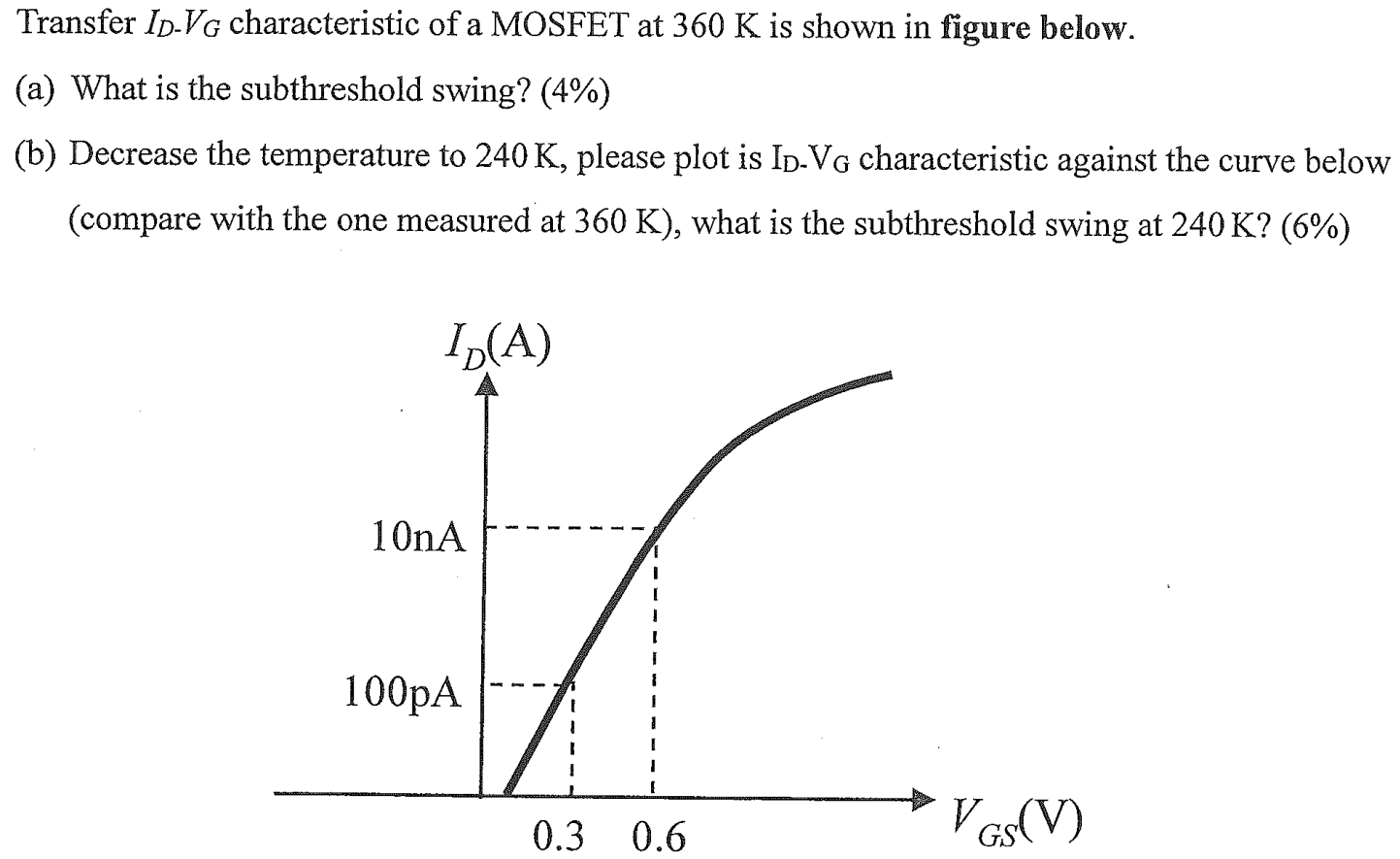 Transfer ID−VG characteristic of a MOSFET at 360 K is shown in figure below. (a) What is the subthreshold swing? (4%) (b) Decrease the temperature to 240 K, please plot is ID⋅VG characteristic against the curve below (compare with the one measured at 360 K), what is the subthreshold swing at 240 K? (6%) 