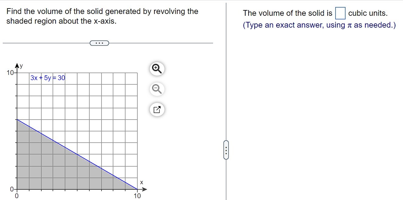 Find the volume of the solid generated by revolving the shaded region about the x-axis. The volume of the solid is cubic units. (Type an exact answer, using π as needed.)