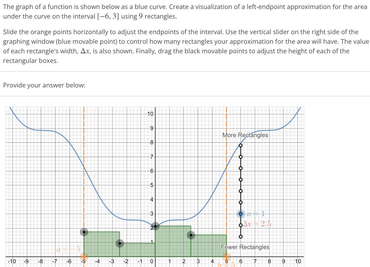 The graph of a function is shown below as a blue curve. Create a visualization of a left-endpoint approximation for the area under the curve on the interval [-6, 3] using 9 rectangles. Slide the orange points horizontally to adjust the endpoints of the interval. Use the vertical slider on the right side of the graphing window (blue movable point) to control how many rectangles your approximation for the area will have. The value of each rectangle’s width, ∆x, is also shown. Finally, drag the black movable points to adjust the height of each of the rectangular boxes. Provide your answer below: