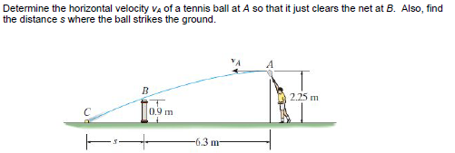 Determine the horizontal velocity vA of a tennis ball at A so that it just clears the net at B. Also, find the distance s where the ball strikes the ground.