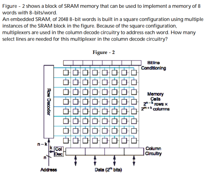 Figure -2 shows a block of SRAM memory that can be used to implement a memory of 8 words with 8-bits/word. An embedded SRAM, of 2048 8-bit words is built in a square configuration using multiple instances of the SRAM block in the figure. Because of the square configuration, multiplexers are used in the column decode circuitry to address each word. How many select lines are needed for this multiplexer in the column decode circuitry? Figure - 2