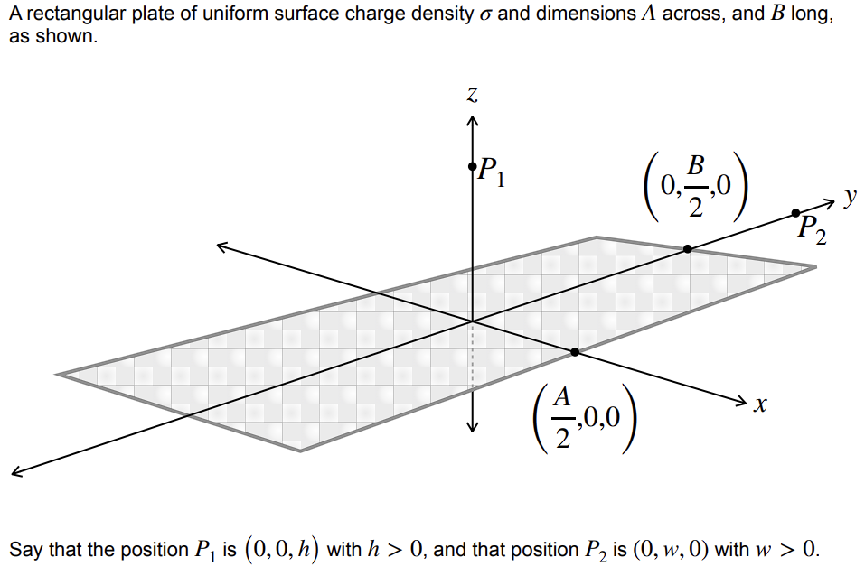 A rectangular plate of uniform surface charge density σ and dimensions A across, and B long, as shown. Say that the position P1 is (0, 0, h) with h>0, and that position P2 is (0, w, 0) with w>0. 