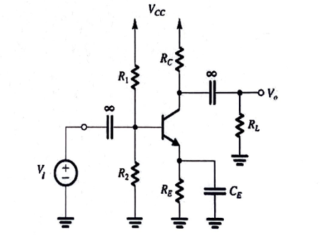 In the amplifier circuit, given VCC = 10 V, R1 = 160 kΩ, R2 = 40 kΩ, RC = 2 kΩ, and RL = 2 kΩ, answer the following questions. Assume the BJT has a β = 100. (a) Calculate RE to make the BJT's operating point (Q-point) current ICQ = 2 mA. (b) Assuming ro = ∞ and CE = ∞, draw the small-signal equivalent circuit of the amplifier and calculate the amplifier's input resistance (Rin), output resistance (Rout), and voltage gain (Av). (c) Assuming ro = ∞ and CE = 0, draw the small-signal equivalent circuit of the amplifier and derive the expression for the voltage gain (Av). Then, calculate the value of Av. (d) Assuming ro = 10 kΩ and CE = 0, draw the small-signal equivalent circuit of the amplifier and derive the expressions for Rin , Rout , and Av. Then, calculate their values. (e) To operate as an amplifier, in which operating region should the BJT be biased? Explain the reason with the help of the voltage transfer characteristic.