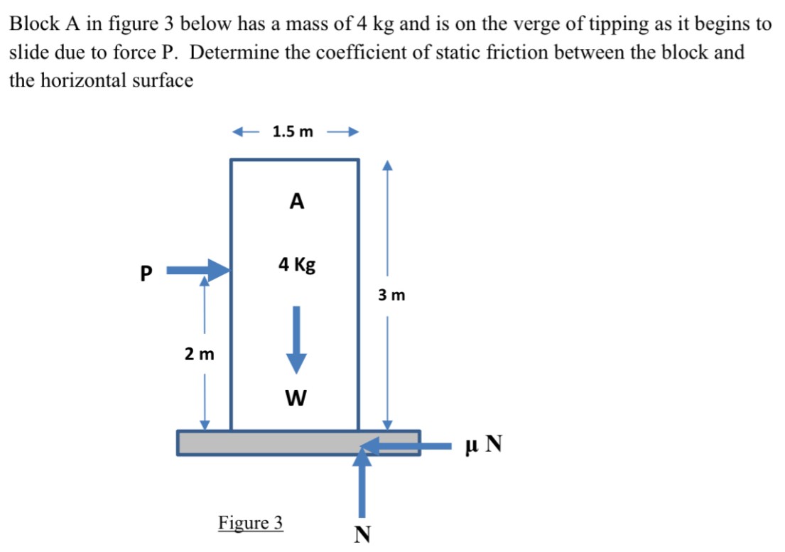 Block A in figure 3 below has a mass of 4 kg and is on the verge of tipping as it begins to slide due to force P. Determine the coefficient of static friction between the block and the horizontal surface