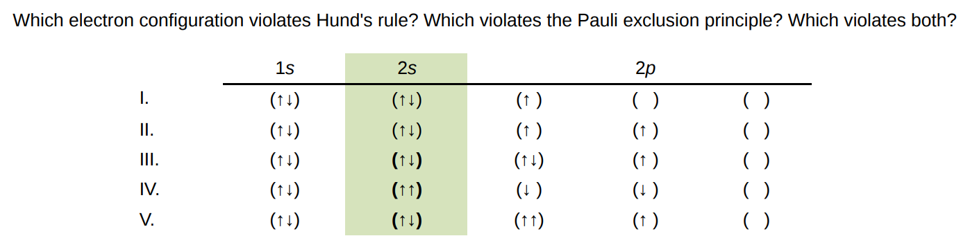 Which electron configuration violates Hund's rule? Which violates the Pauli exclusion principle? Which violates both?