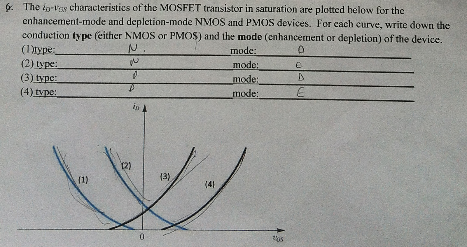 The iD−vGS characteristics of the MOSFET transistor in saturation are plotted below for the enhancement-mode and depletion-mode NMOS and PMOS devices. For each curve, write down the conduction type (either NMOS or PMOS) and the mode (enhancement or depletion) of the device. (1)type: mode: (2) type: mode: (3) type: mode: (4) type: mode: 