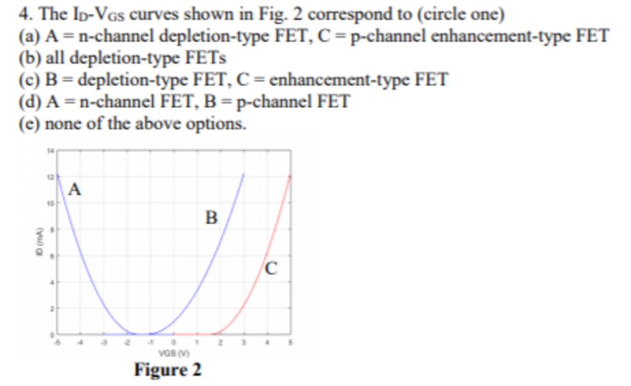 The ID-VGs curves shown in Fig. 2 correspond to (circle one) (a) A = n-channel depletion-type FET, C = p-channel enhancement-type FET (b) all depletion-type FETs (c) B = depletion-type FET, C = enhancement-type FET (d) A = n-channel FET, B = p-channel FET (e) none of the above options. Figure 2 