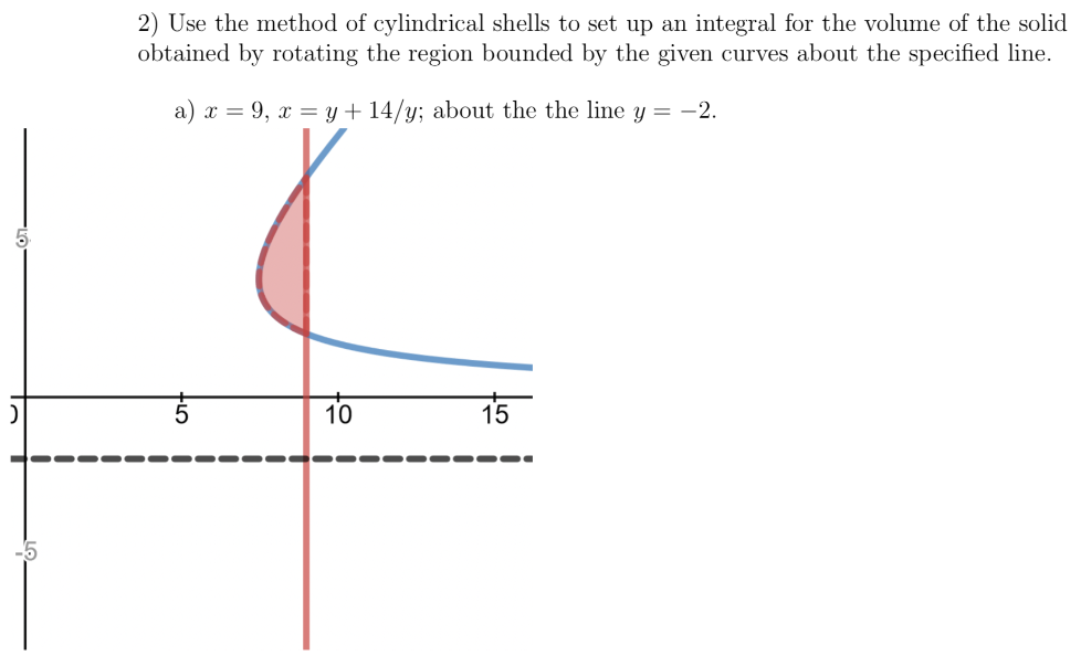 Use the method of cylindrical shells to set up an integral for the volume of the solid obtained by rotating the region bounded by the given curves about the specified line. a) x = 9, x = y + 14/y; about the the line y = −2.