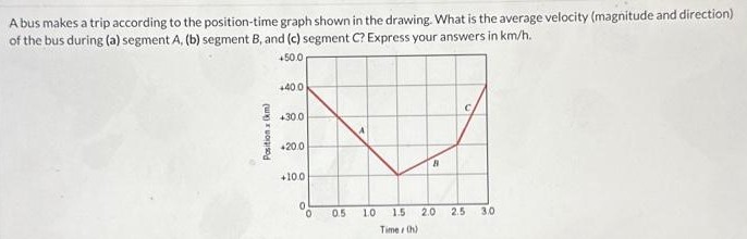 A bus makes a trip according to the position-time graph shown in the drawing. What is the average velocity (magnitude and direction) of the bus during (a) segment A, (b) segment B, and (c) segment C? Express your answers in km/h.