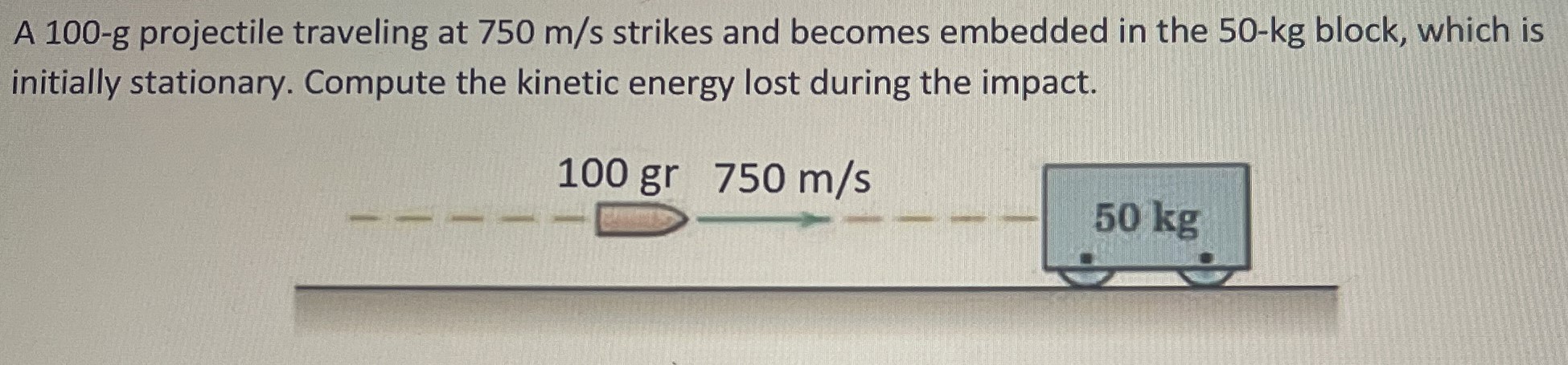 A 100-g projectile traveling at 750 m/s strikes and becomes embedded in the 50−kg block, which is initially stationary. Compute the kinetic energy lost during the impact.