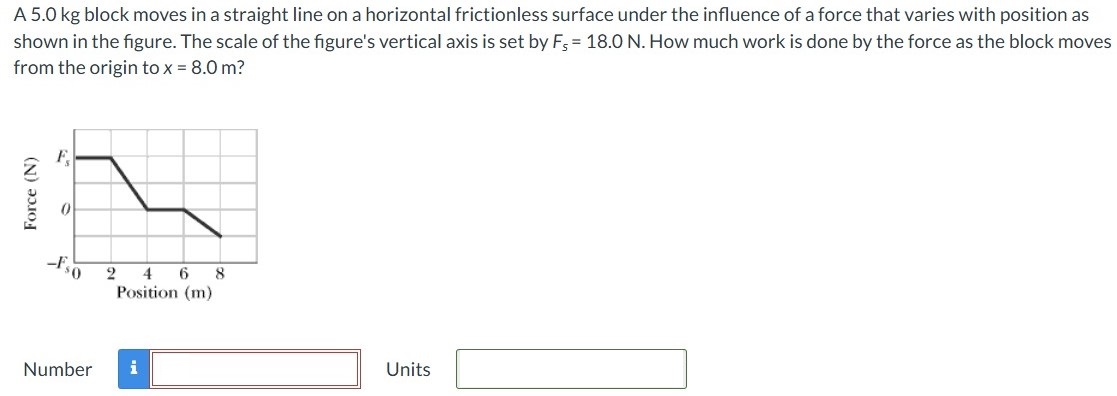 A 5.0 kg block moves in a straight line on a horizontal frictionless surface under the influence of a force that varies with position as shown in the figure. The scale of the figure's vertical axis is set by Fs = 18.0 N. How much work is done by the force as the block moves from the origin to x = 8.0 m? Number Units