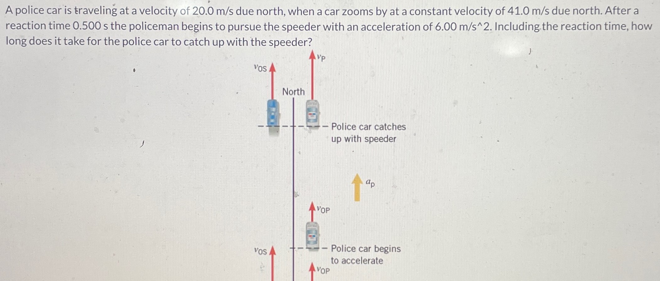 A police car is traveling at a velocity of 20.0 m/s due north, when a car zooms by at a constant velocity of 41.0 m/s due north. After a reaction time 0.500 s the policeman begins to pursue the speeder with an acceleration of 6.00 m/s^2. Including the reaction time, how long does it take for the police car to catch up with the speeder?