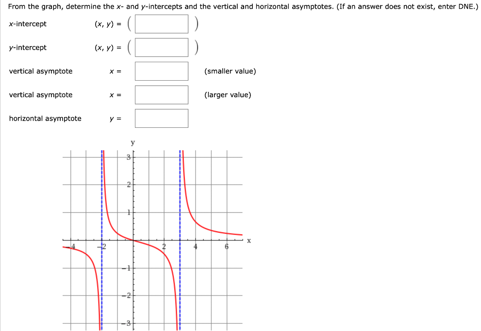 From the graph, determine the x- and y-intercepts and the vertical and horizontal asymptotes. (If an answer does not exist, enter DNE.) x-intercept (x, y) = ( ) y-intercept (x, y) = ( ) vertical asymptote x = (smaller value) vertical asymptote x = (larger value) horizontal asymptote y = 