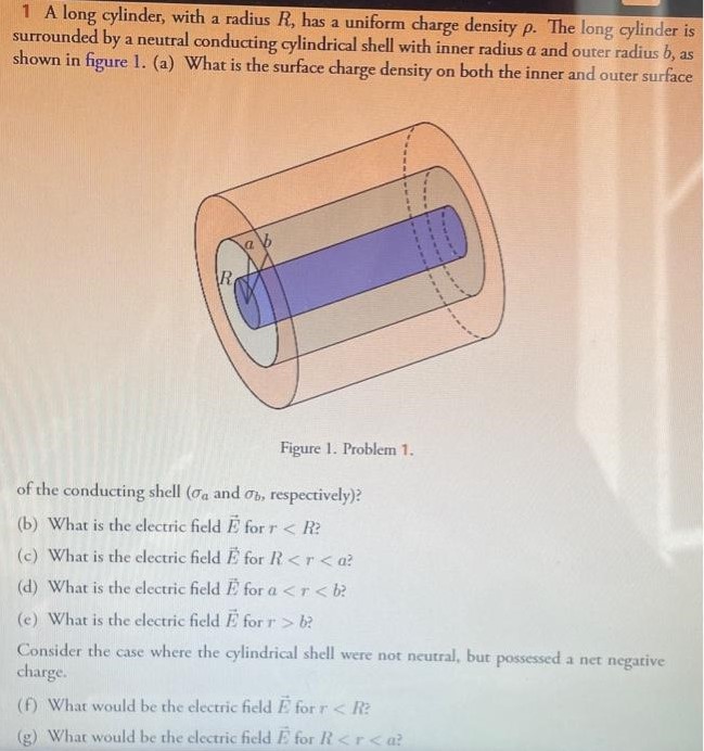 1 A long cylinder, with a radius R, has a uniform charge density ρ. The long cylinder is surrounded by a neutral conducting cylindrical shell with inner radius a and outer radius b, as shown in figure 1. (a) What is the surface charge density on both the inner and outer surface Figure 1. Problem 1. of the conducting shell ( σa and σb, respectively)? (b) What is the electric field E→ for r