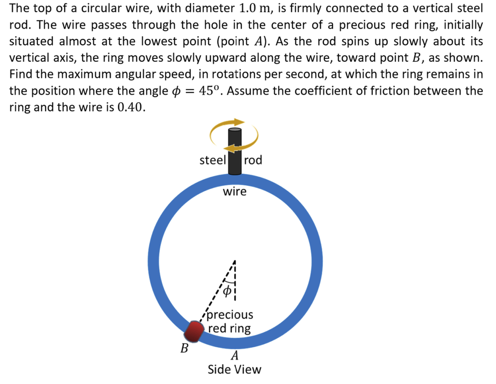 The top of a circular wire, with diameter 1.0 m, is firmly connected to a vertical steel rod. The wire passes through the hole in the center of a precious red ring, initially situated almost at the lowest point (point A ). As the rod spins up slowly about its vertical axis, the ring moves slowly upward along the wire, toward point B, as shown. Find the maximum angular speed, in rotations per second, at which the ring remains in the position where the angle ϕ = 45∘. Assume the coefficient of friction between the ring and the wire is 0.40. 