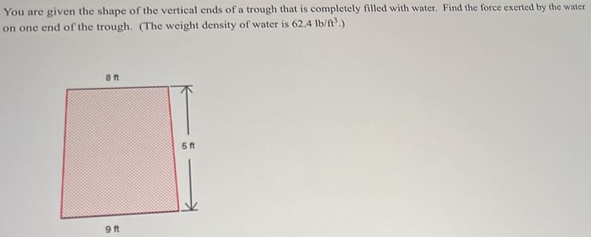 You are given the shape of the vertical ends of a trough that is completely filled with water. Find the force exerted by the water on one end of the trough. (The weight density of water is 62.4 lb/ft3. ) 