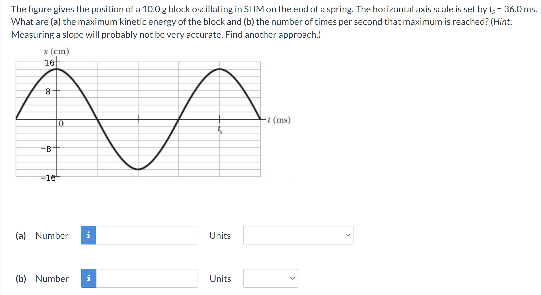 The figure gives the position of a 10.0 g block oscillating in SHM on the end of a spring. The horizontal axis scale is set by ts = 36.0 ms. What are (a) the maximum kinetic energy of the block and (b) the number of times per second that maximum is reached? (Hint: Measuring a slope will probably not be very accurate. Find another approach.) (a) Number Units (b) Number Units 