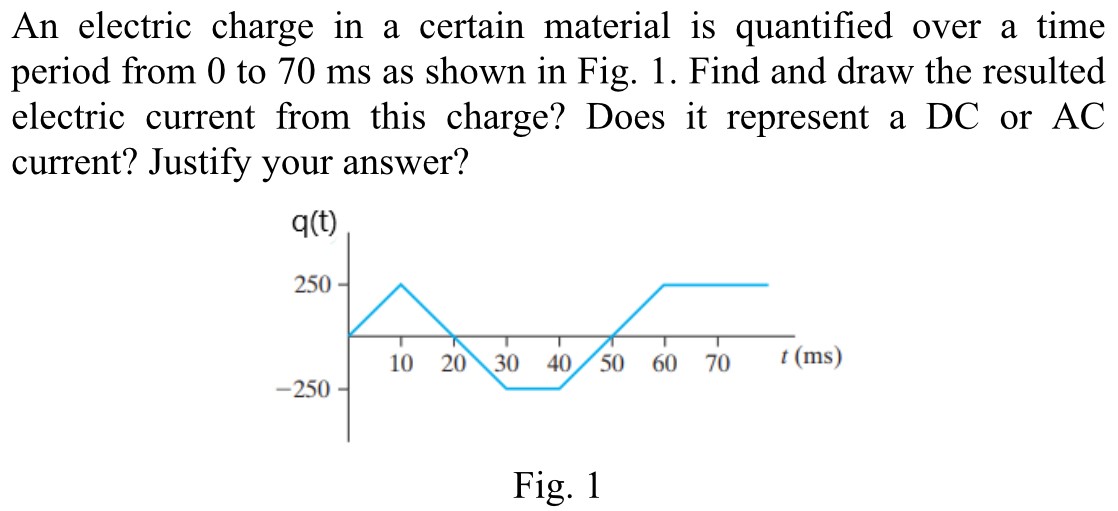 An electric charge in a certain material is quantified over a time period from 0 to 70 ms as shown in Fig. 1. Find and draw the resulted electric current from this charge? Does it represent a DC or AC current? Justify your answer? Fig. 1