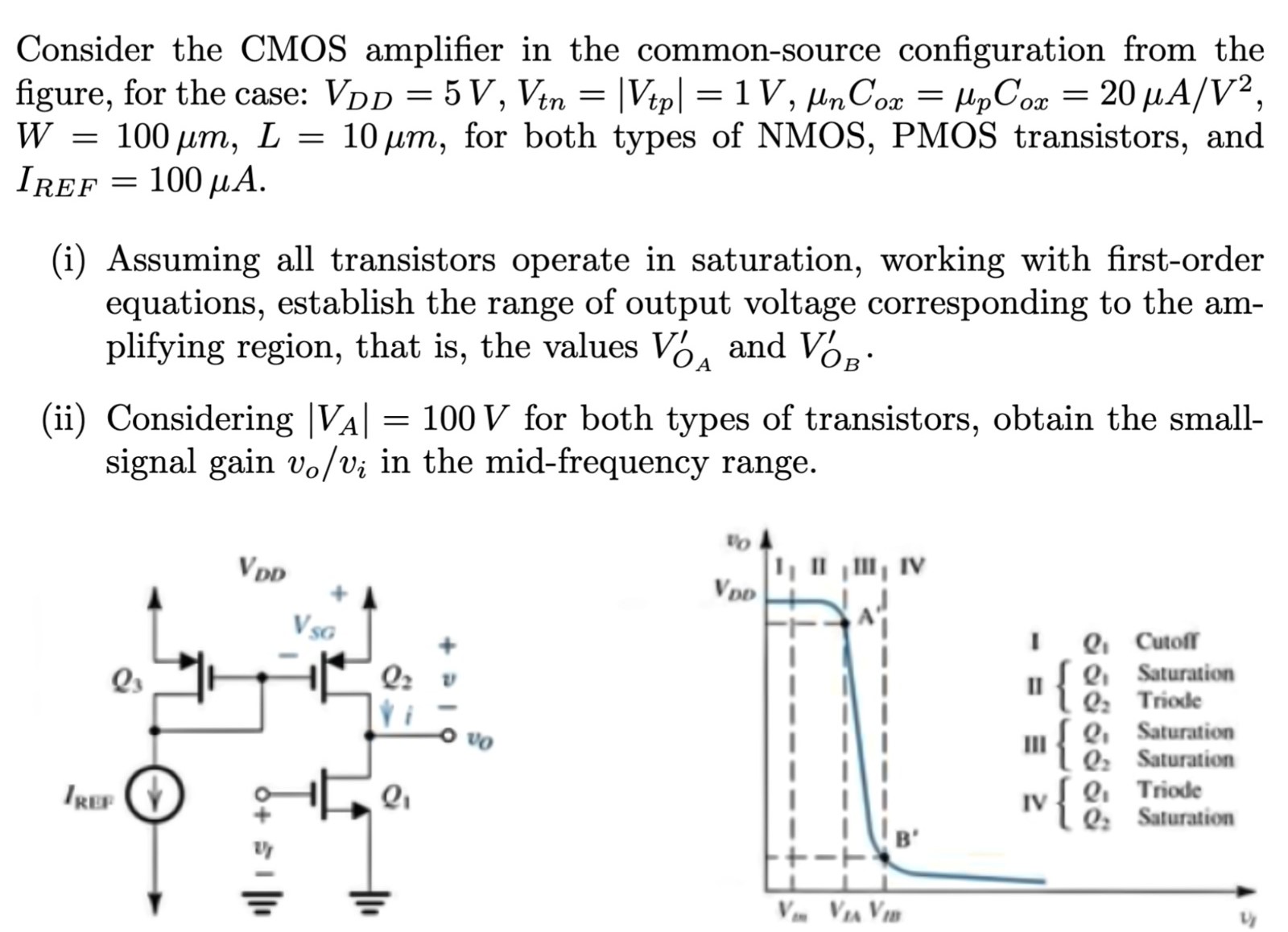 Consider the CMOS amplifier in the common-source configuration from the figure, for the case: VDD = 5 V, Vtn = |Vtp| = 1 V, μnCox = μpCox = 20 μA/V2, W = 100 μm, L = 10 μm, for both types of NMOS, PMOS transistors, and IREF = 100 μA. (i) Assuming all transistors operate in saturation, working with first-order equations, establish the range of output voltage corresponding to the amplifying region, that is, the values VOA′ and VOB′. (ii) Considering |VA| = 100 V for both types of transistors, obtain the small-signal gain vo/vi in the mid-frequency range.