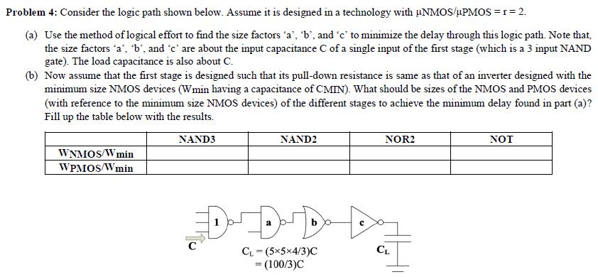 Problem 4: Consider the logic path shown below. Assume it is designed in a technology with μNMOS/μPMOS = r = 2. (a) Use the method of logical effort to find the size factors 'a', 'b', and 'c' to minimize the delay through this logic path. Note that, the size factors 'a', 'b', and 'c' are about the input capacitance C of a single input of the first stage (which is a 3 input NAND gate). The load capacitance is also about C. (b) Now assume that the first stage is designed such that its pull-down resistance is same as that of an inverter designed with the minimum size NMOS devices (Wmin having a capacitance of CMIN). What should be sizes of the NMOS and PMOS devices (with reference to the minimum size NMOS devices) of the different stages to achieve the minimum delay found in part (a)? Fill up the table below with the results. 