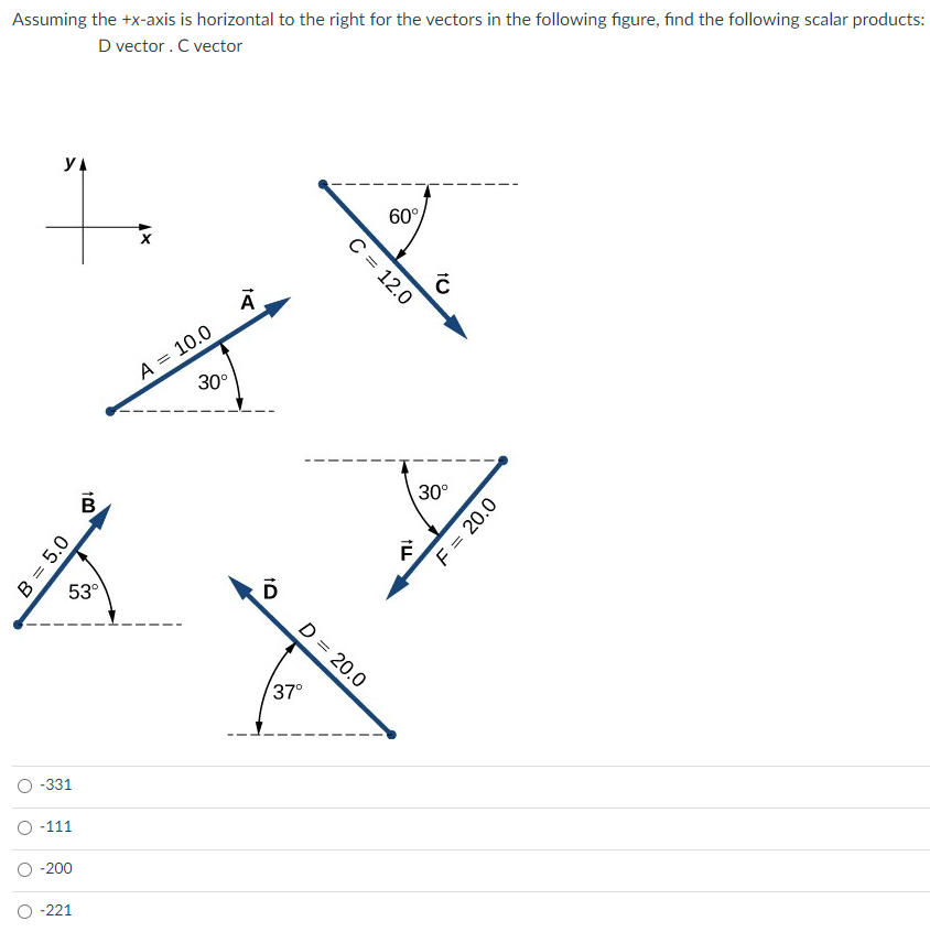 Assuming the +x-axis is horizontal to the right for the vectors in the following figure, find the following scalar products: D vector . C vector −331 −111 −200 −221 