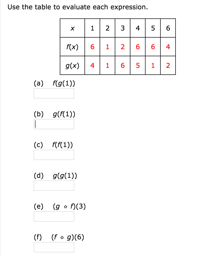 Use the table to evaluate each expression. (a) f(g(1)) (b) g(f(1)) (c) f(f(1)) (d) g(g(1)) (e) (g∘f)(3) (f) (f∘g)(6)