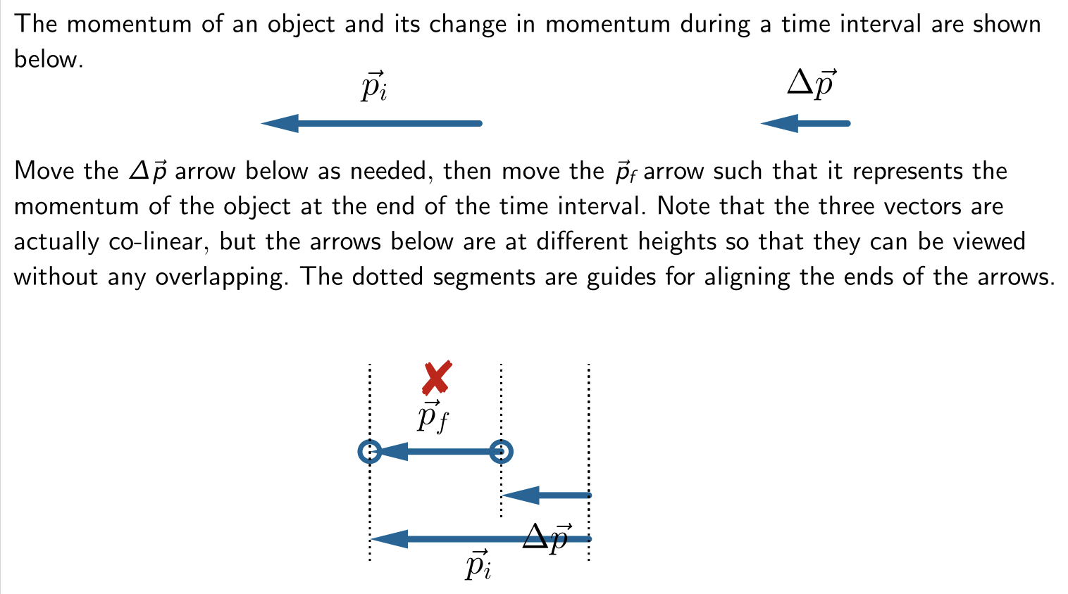 The momentum of an object and its change in momentum during a time interval are shown below. p→i Δp→ Move the Δp→ arrow below as needed, then move the p→f arrow such that it represents the momentum of the object at the end of the time interval. Note that the three vectors are actually co-linear, but the arrows below are at different heights so that they can be viewed without any overlapping. The dotted segments are guides for aligning the ends of the arrows.