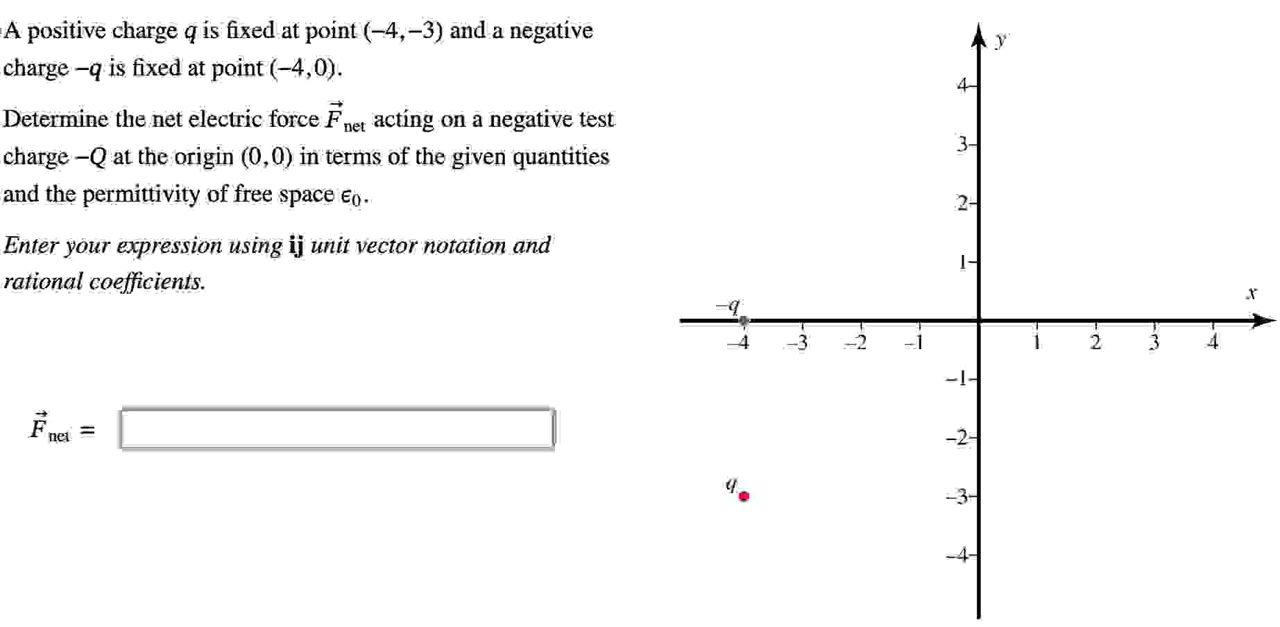 A positive charge q is fixed at point (−4, −3) and a negative charge −q is fixed at point (−4, 0). Determine the net electric force F→net actíng on a negative test charge −Q at the origin (0, 0) in terms of the given quantities and the permittivity of free space ϵ0. Enter your expression using ij unit vector notation and rational coefficients. F→net =