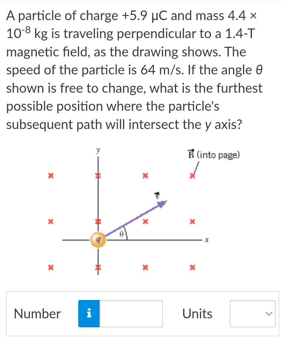 A particle of charge +5.9 μC and mass 4.4×10−8 kg is traveling perpendicular to a 1.4−T magnetic field, as the drawing shows. The speed of the particle is 64 m/s. If the angle θ shown is free to change, what is the furthest possible position where the particle's subsequent path will intersect the y axis? Number Units