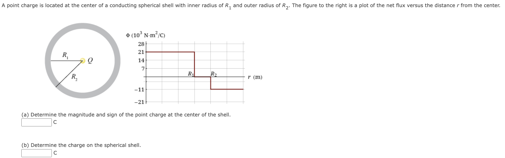 A point charge is located at the center of a conducting spherical shell with inner radius of R1 and outer radius of R2. The figure to the right is a plot of the net flux versus the distance r from the center. (a) Determine the magnitude and sign of the point charge at the center of the shell. C (b) Determine the charge on the spherical shell. C