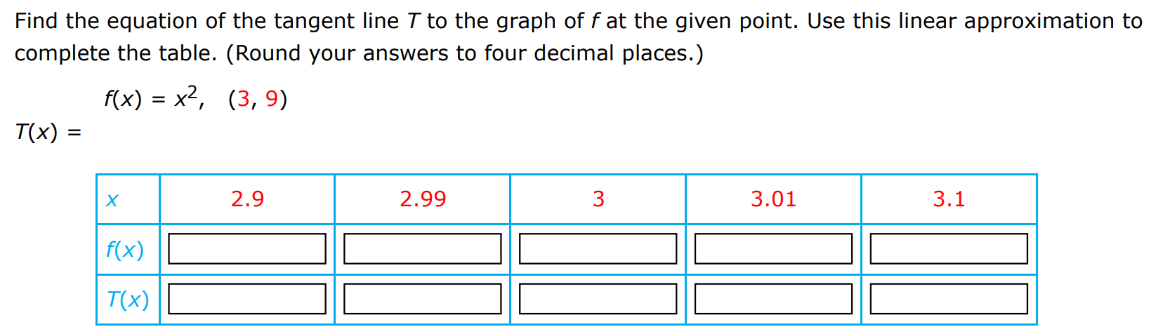 Find the equation of the tangent line T to the graph of f at the given point. Use this linear approximation to complete the table. (Round your answers to four decimal places.) f(x) = x2, (3, 9)  T(x) =