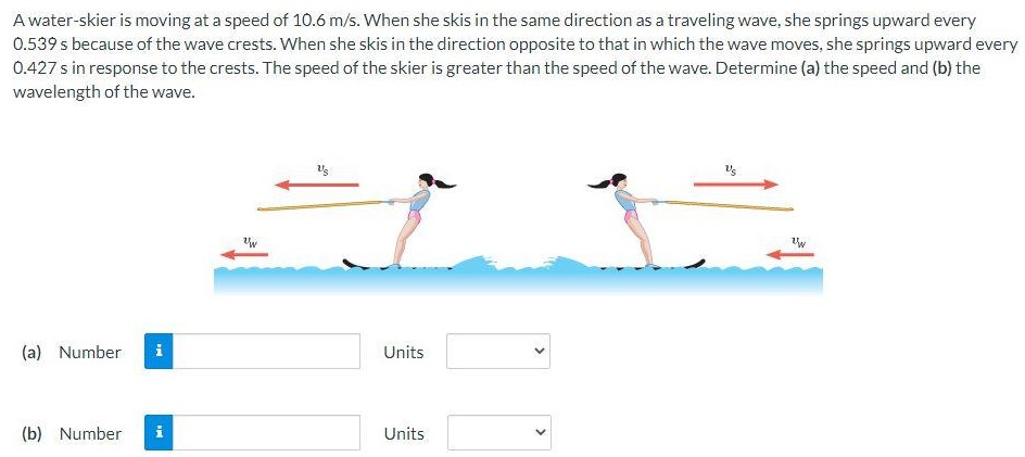 A water-skier is moving at a speed of 10.6 m/s. When she skis in the same direction as a traveling wave, she springs upward every 0.539 s because of the wave crests. When she skis in the direction opposite to that in which the wave moves, she springs upward every 0.427 s in response to the crests. The speed of the skier is greater than the speed of the wave. Determine (a) the speed and (b) the wavelength of the wave. (a) Number Units (b) Number Units