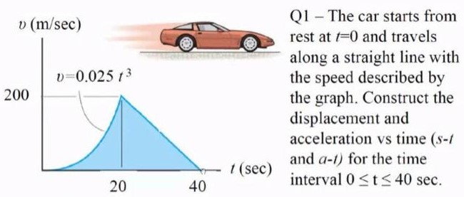 Q1 - The car starts from rest at t = 0 and travels along a straight line with the speed described by the graph. Construct the displacement and acceleration vs time (s−t and a−t) for the time interval 0 ≤ t ≤ 40 sec.