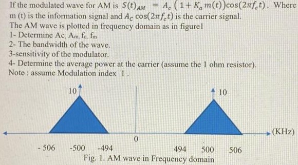 If the modulated wave for AM is S(t)AM = Ac(1 + Kam(t))cos⁡(2πfct). Where m(t) is the information signal and Accos⁡(2πfct) is the carrier signal. The AM wave is plotted in frequency domain as in figure1- Determine Ac, Am, fc, fm 2- The bandwidth of the wave. 3 -sensitivity of the modulator. 4- Determine the average power at the carrier (assume the 1 ohm resistor). Noto : assume Modulation index 1. Fig. 1. AM wave in Frequency domain 