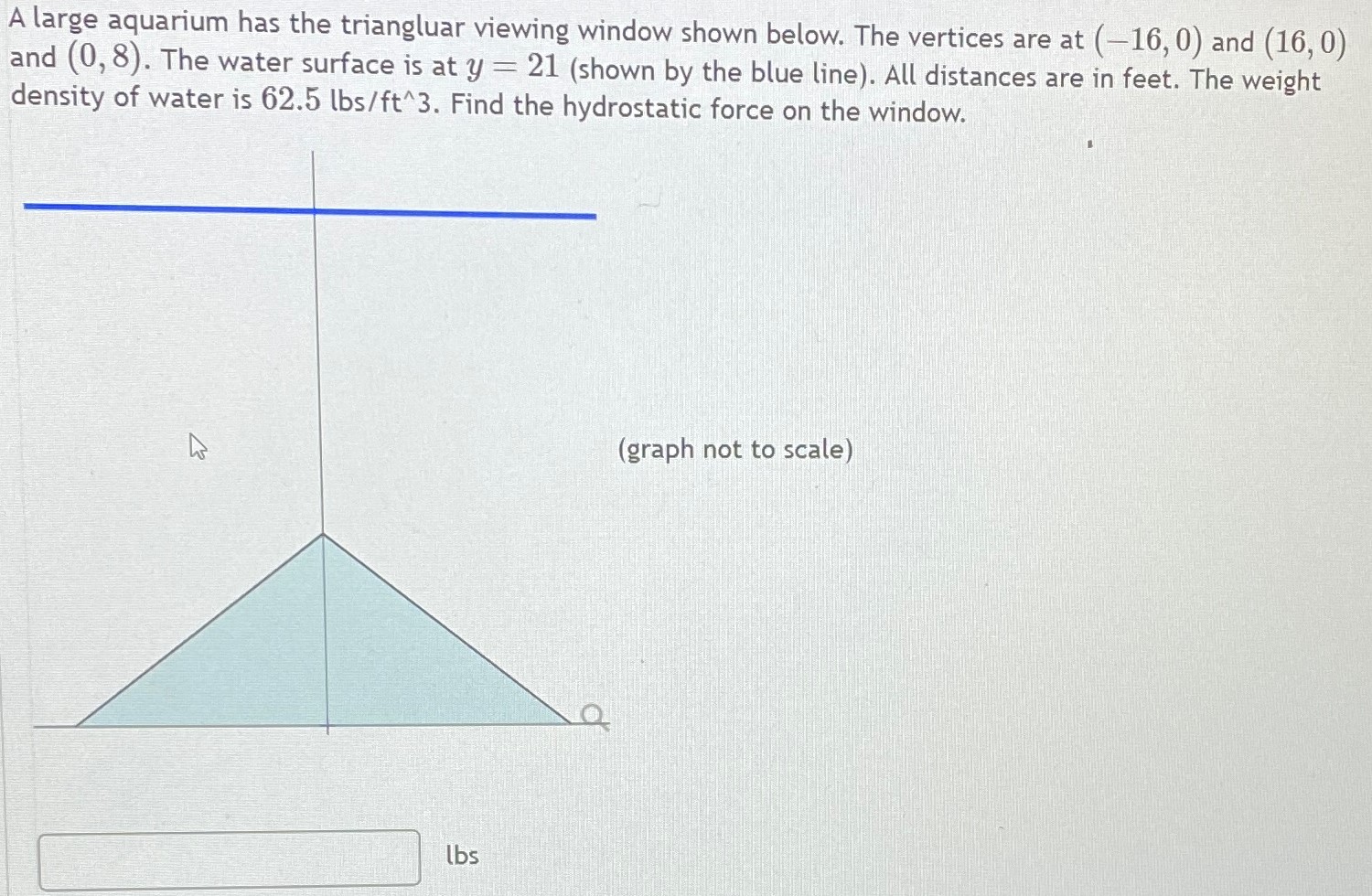 A large aquarium has the triangluar viewing window shown below. The vertices are at (−16, 0) and (16, 0) and (0, 8). The water surface is at y = 21 (shown by the blue line). All distances are in feet. The weight density of water is 62.5 lbs/ft∧3. Find the hydrostatic force on the window. (graph not to scale) lbs 