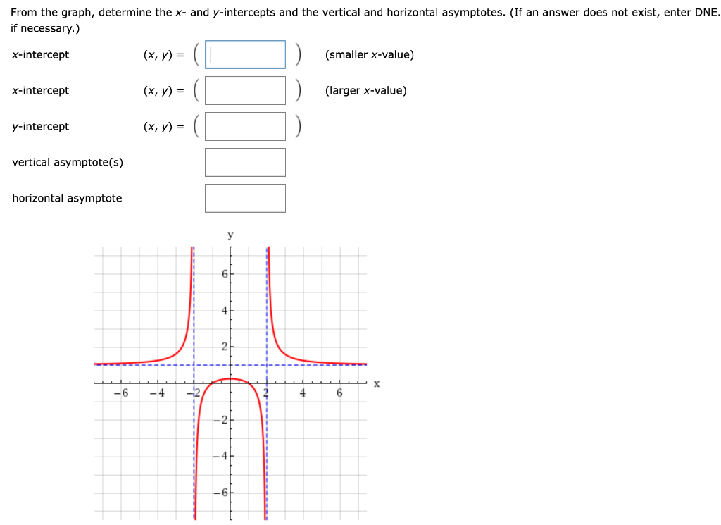 From the graph, determine the x- and y-intercepts and the vertical and horizontal asymptotes. (If an answer does not exist, enter DNE. if necessary.) -intercept (x, y) = ( ) y-intercept (x, y) = ( ) vertical asymptote x = (smaller value) vertical asymptote x = (larger value) horizontal asymptote y =